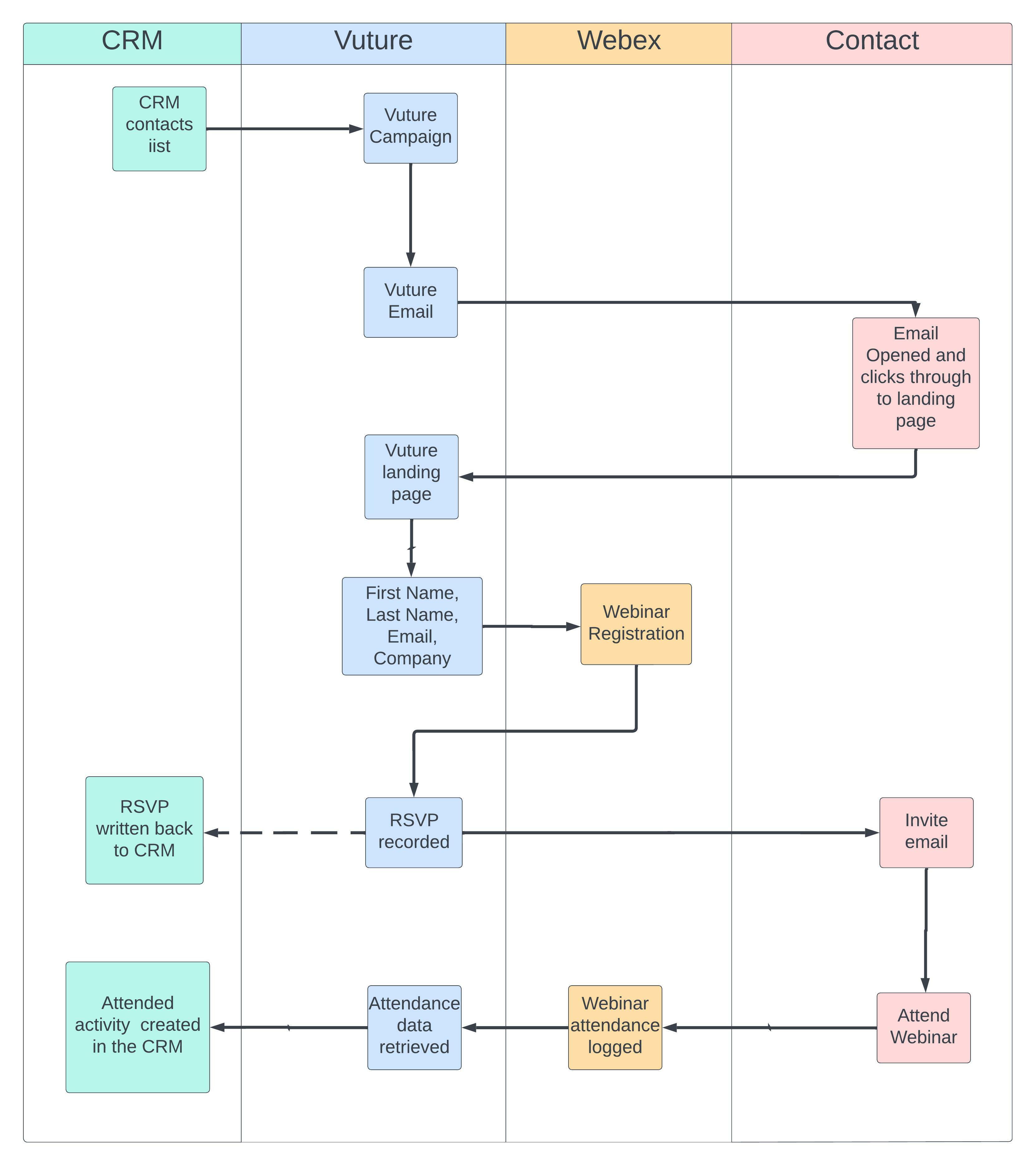 Webex_flow__1_.jpeg