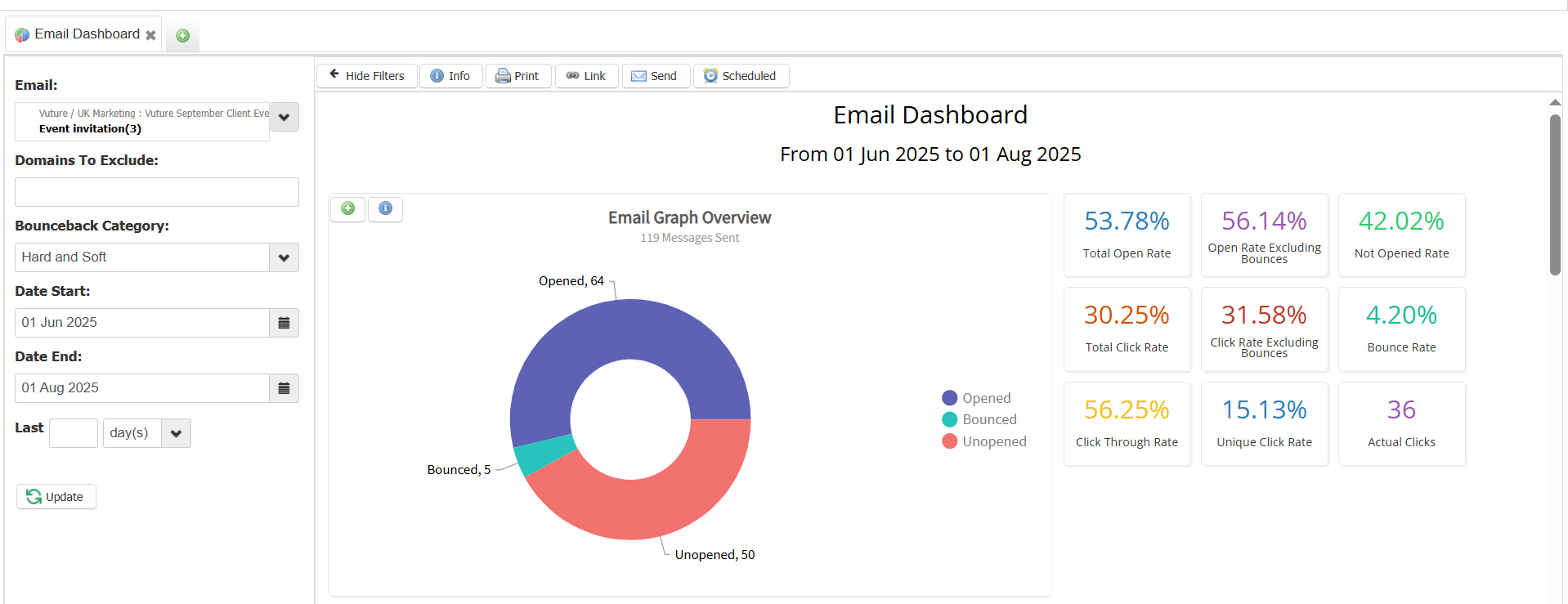 Email Dashboard 1
