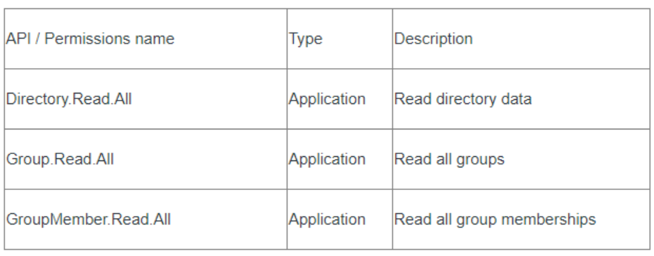 AD_connector_permissions.png